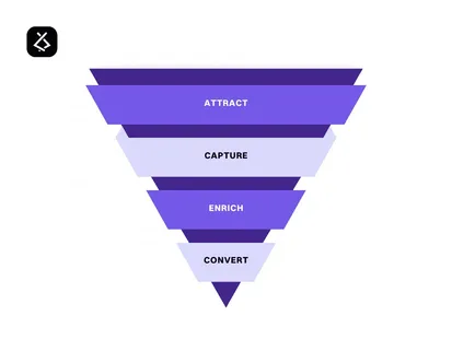 Google Ads, Meta Ads e Mais: Qual Utilizar e Quando