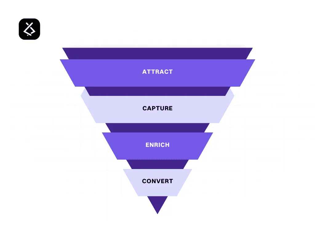 Google Ads, Meta Ads e Mais: Qual Utilizar e Quando